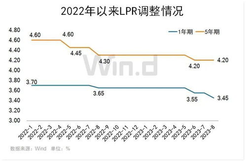 证监会：将主动回应市场关切